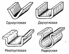 Основные виды гибки листа металла