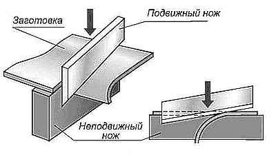 Принципиальная схема рубки листа металла