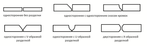 Основные формы сварных соединений