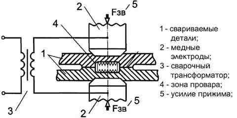 Принципиальная схема контактной сварки